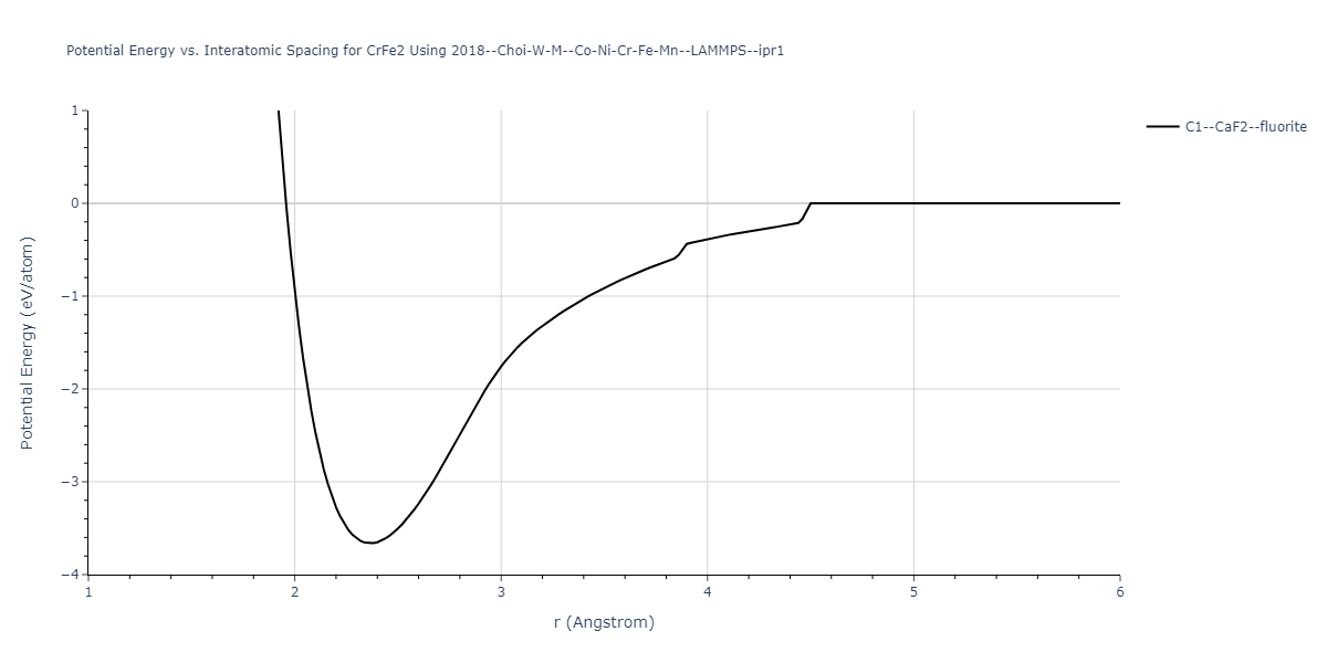 2018--Choi-W-M--Co-Ni-Cr-Fe-Mn--LAMMPS--ipr1/EvsR.CrFe2