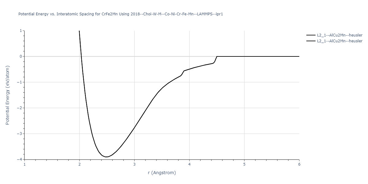 2018--Choi-W-M--Co-Ni-Cr-Fe-Mn--LAMMPS--ipr1/EvsR.CrFe2Mn