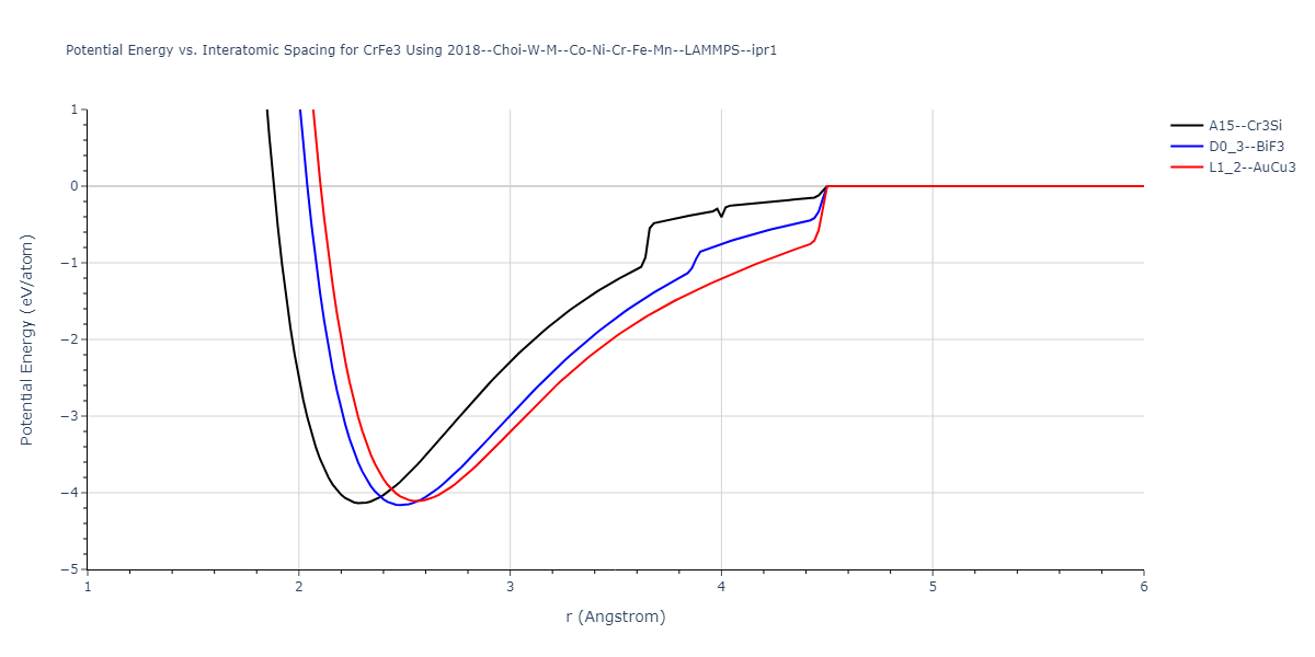 2018--Choi-W-M--Co-Ni-Cr-Fe-Mn--LAMMPS--ipr1/EvsR.CrFe3