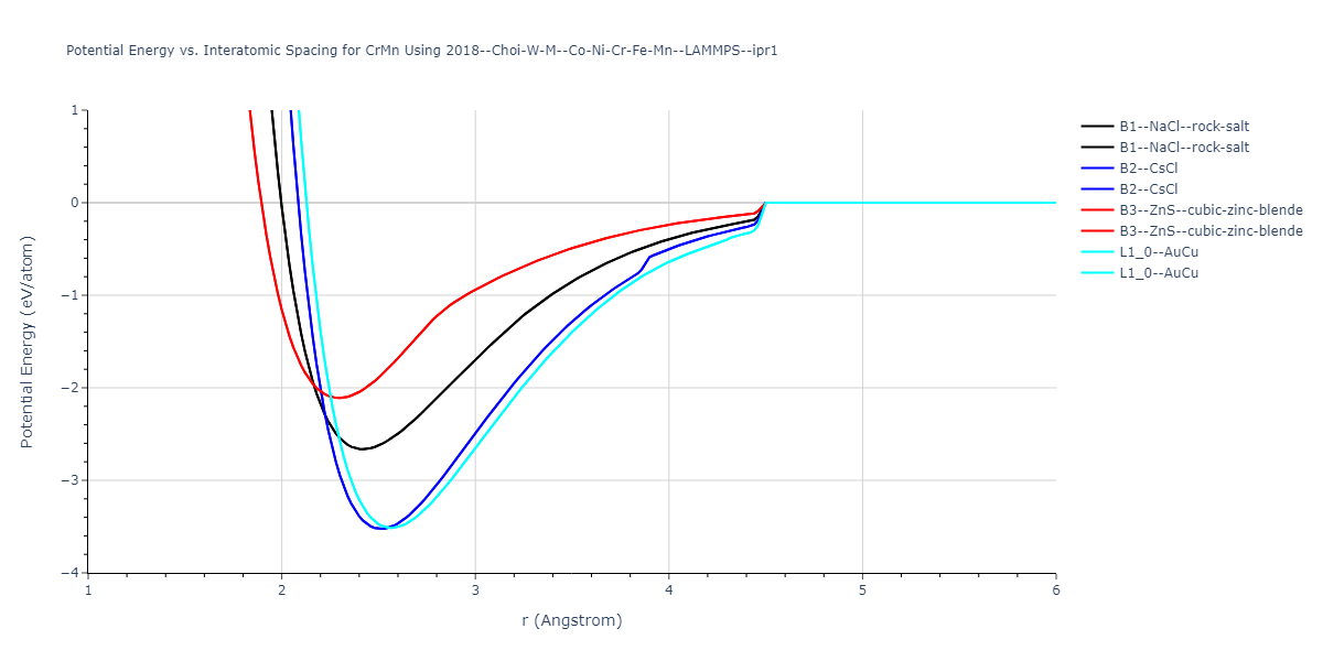 2018--Choi-W-M--Co-Ni-Cr-Fe-Mn--LAMMPS--ipr1/EvsR.CrMn