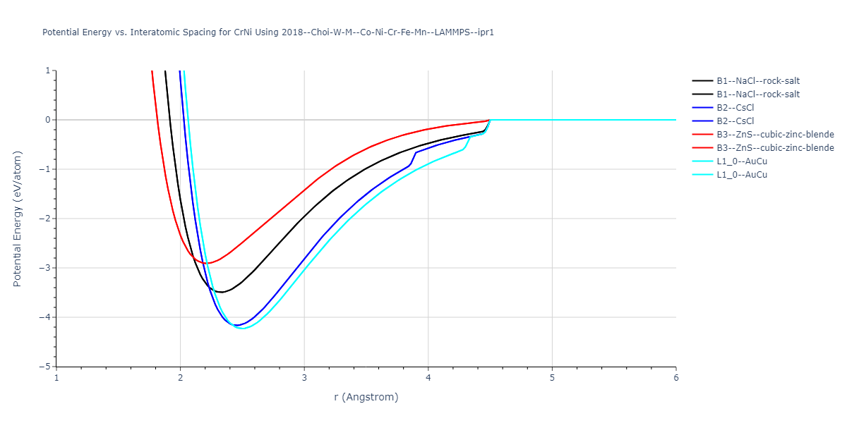2018--Choi-W-M--Co-Ni-Cr-Fe-Mn--LAMMPS--ipr1/EvsR.CrNi
