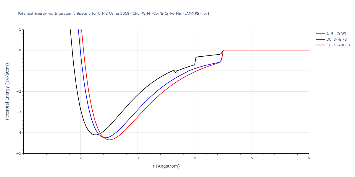 2018--Choi-W-M--Co-Ni-Cr-Fe-Mn--LAMMPS--ipr1/EvsR.CrNi3