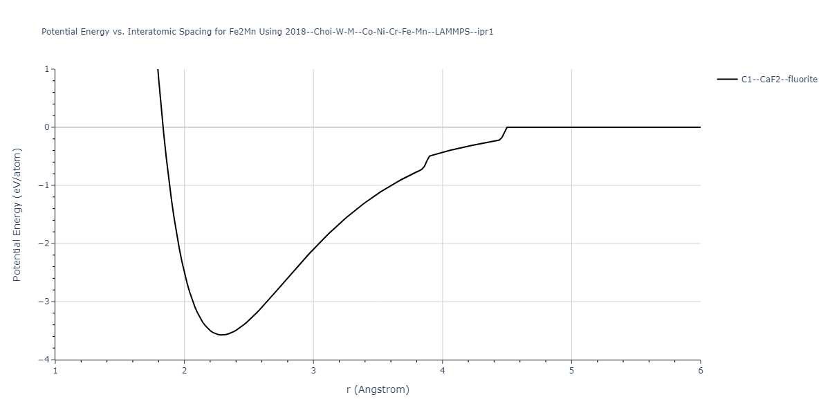 2018--Choi-W-M--Co-Ni-Cr-Fe-Mn--LAMMPS--ipr1/EvsR.Fe2Mn