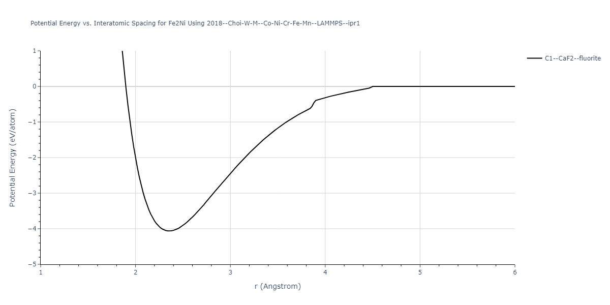 2018--Choi-W-M--Co-Ni-Cr-Fe-Mn--LAMMPS--ipr1/EvsR.Fe2Ni