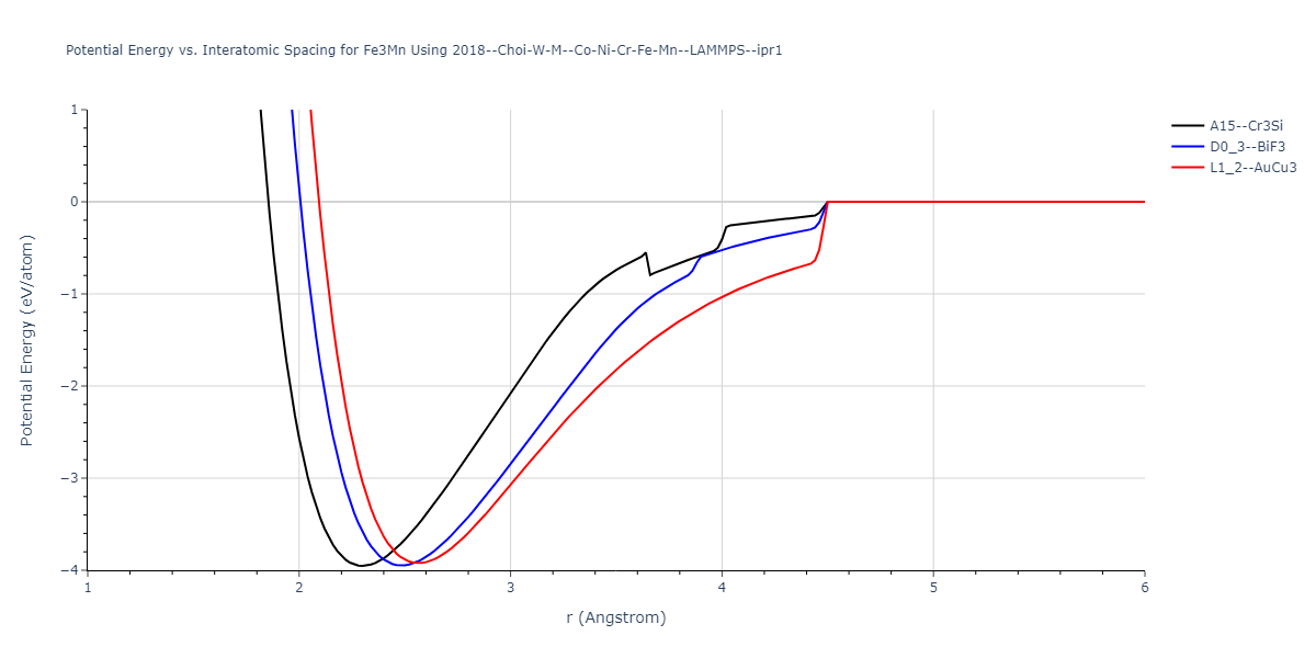 2018--Choi-W-M--Co-Ni-Cr-Fe-Mn--LAMMPS--ipr1/EvsR.Fe3Mn