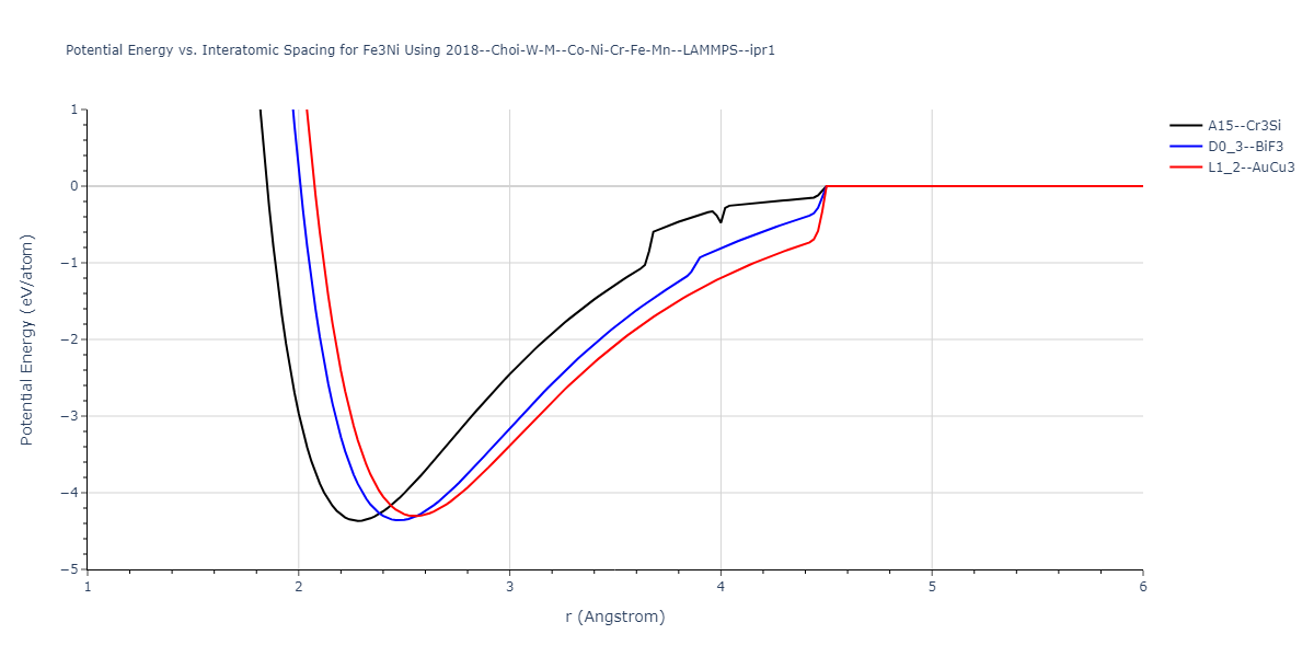 2018--Choi-W-M--Co-Ni-Cr-Fe-Mn--LAMMPS--ipr1/EvsR.Fe3Ni