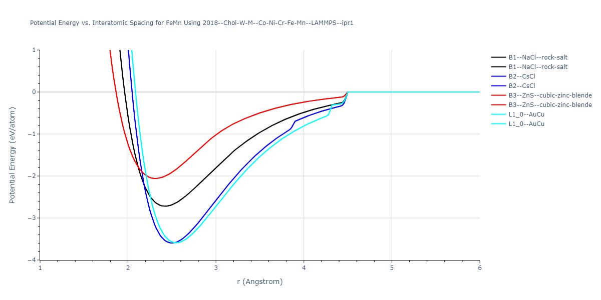 2018--Choi-W-M--Co-Ni-Cr-Fe-Mn--LAMMPS--ipr1/EvsR.FeMn