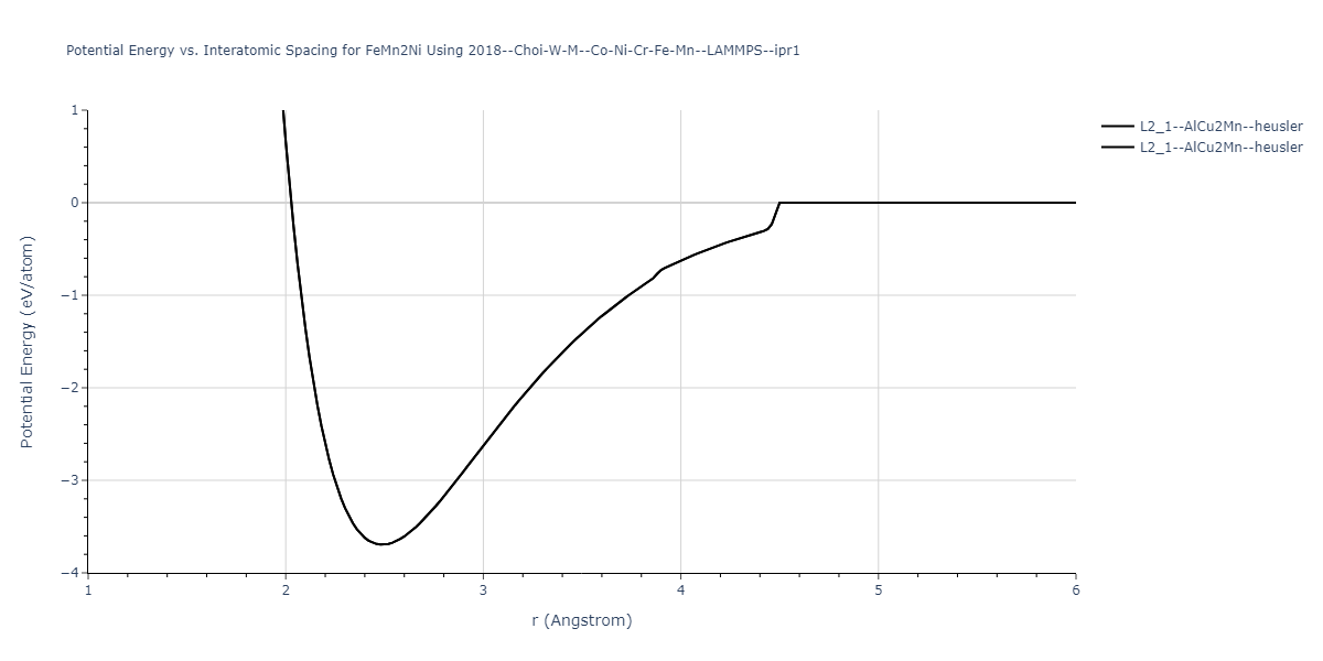 2018--Choi-W-M--Co-Ni-Cr-Fe-Mn--LAMMPS--ipr1/EvsR.FeMn2Ni