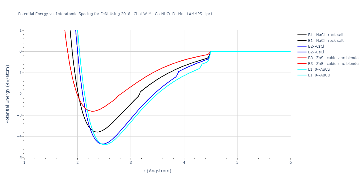 2018--Choi-W-M--Co-Ni-Cr-Fe-Mn--LAMMPS--ipr1/EvsR.FeNi