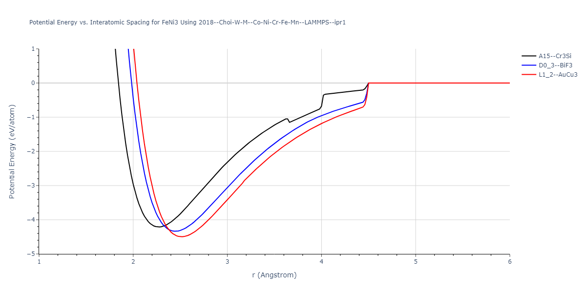 2018--Choi-W-M--Co-Ni-Cr-Fe-Mn--LAMMPS--ipr1/EvsR.FeNi3