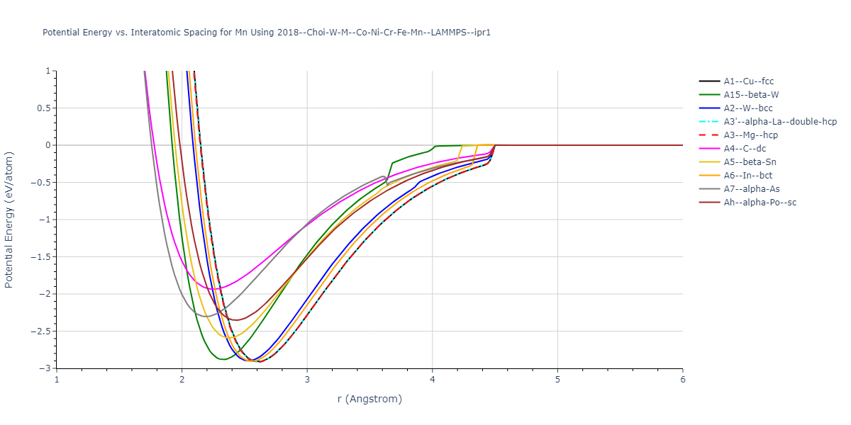 2018--Choi-W-M--Co-Ni-Cr-Fe-Mn--LAMMPS--ipr1/EvsR.Mn