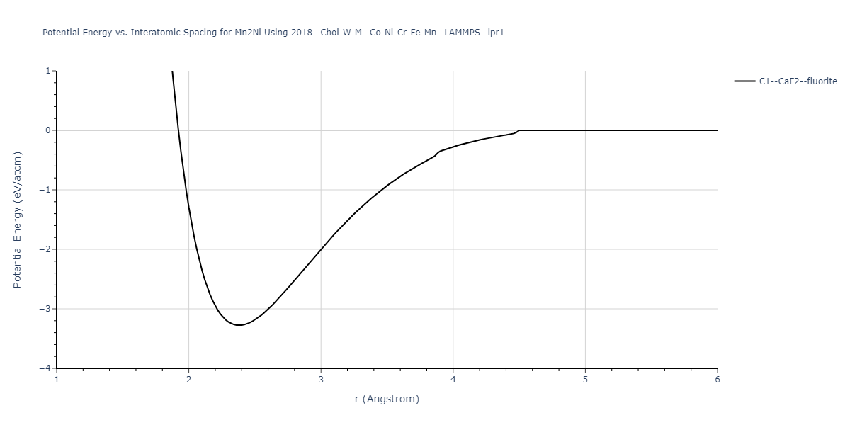 2018--Choi-W-M--Co-Ni-Cr-Fe-Mn--LAMMPS--ipr1/EvsR.Mn2Ni
