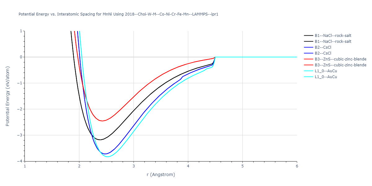 2018--Choi-W-M--Co-Ni-Cr-Fe-Mn--LAMMPS--ipr1/EvsR.MnNi