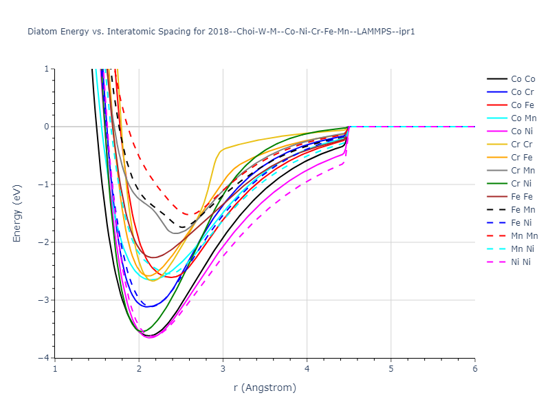 2018--Choi-W-M--Co-Ni-Cr-Fe-Mn--LAMMPS--ipr1/diatom