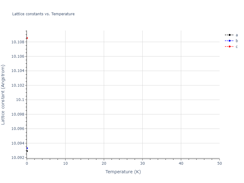 2018--Choi-W-M--Co-Ni-Cr-Fe-Mn--LAMMPS--ipr1/mdsolid.CoCrFeNi.mp-1096923.d4f6190c.a