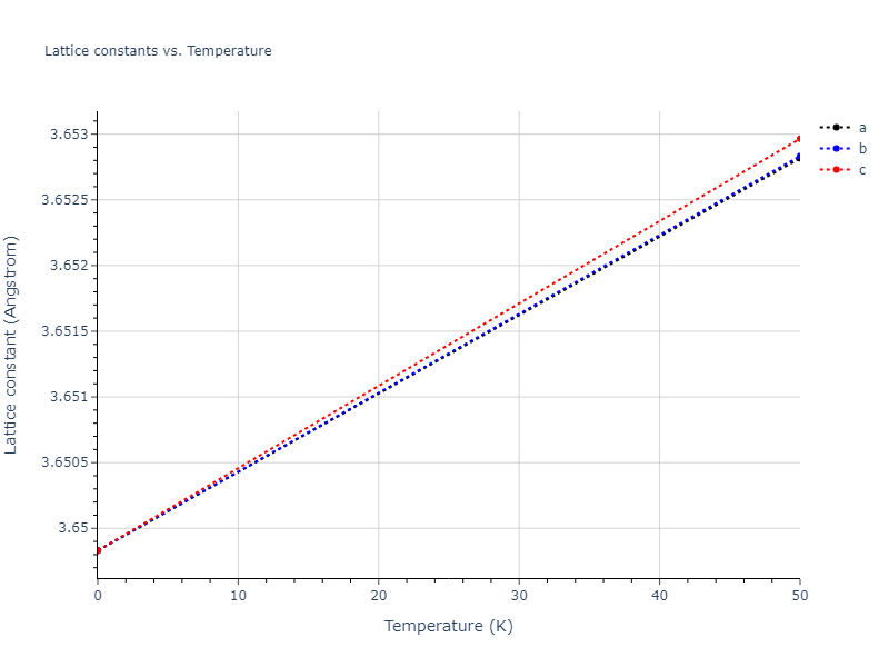2018--Choi-W-M--Co-Ni-Cr-Fe-Mn--LAMMPS--ipr1/mdsolid.Cr.A1--Cu--fcc.9c9b7a87.a