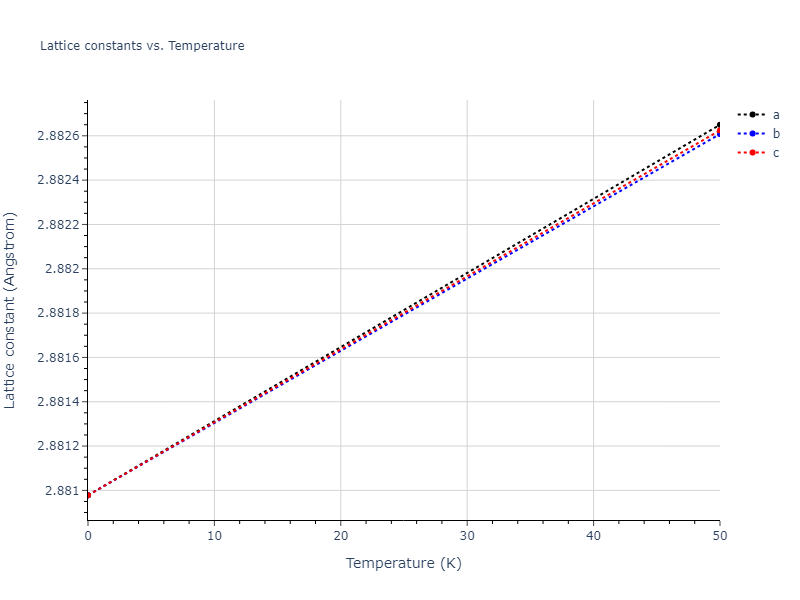 2018--Choi-W-M--Co-Ni-Cr-Fe-Mn--LAMMPS--ipr1/mdsolid.Cr.A2--W--bcc.a4032b5b.a