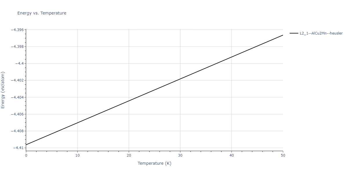 2018--Choi-W-M--Co-Ni-Cr-Fe-Mn--LAMMPS--ipr1/mdthermo.Co2FeNi.U