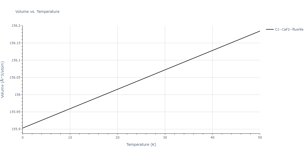 2018--Choi-W-M--Co-Ni-Cr-Fe-Mn--LAMMPS--ipr1/mdthermo.Co2Ni.V