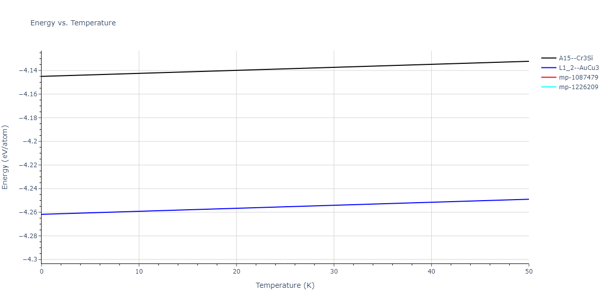 2018--Choi-W-M--Co-Ni-Cr-Fe-Mn--LAMMPS--ipr1/mdthermo.Co3Cr.U