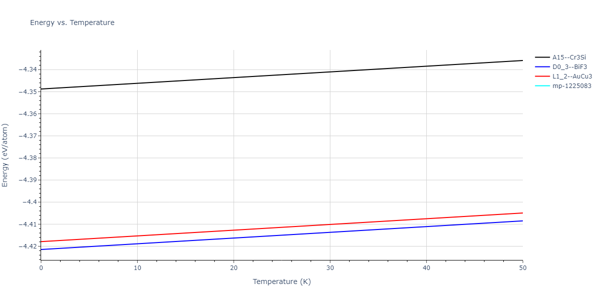 2018--Choi-W-M--Co-Ni-Cr-Fe-Mn--LAMMPS--ipr1/mdthermo.Co3Fe.U