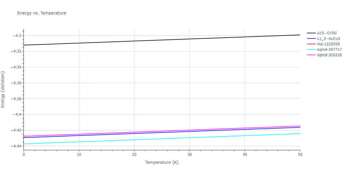 2018--Choi-W-M--Co-Ni-Cr-Fe-Mn--LAMMPS--ipr1/mdthermo.Co3Ni.U