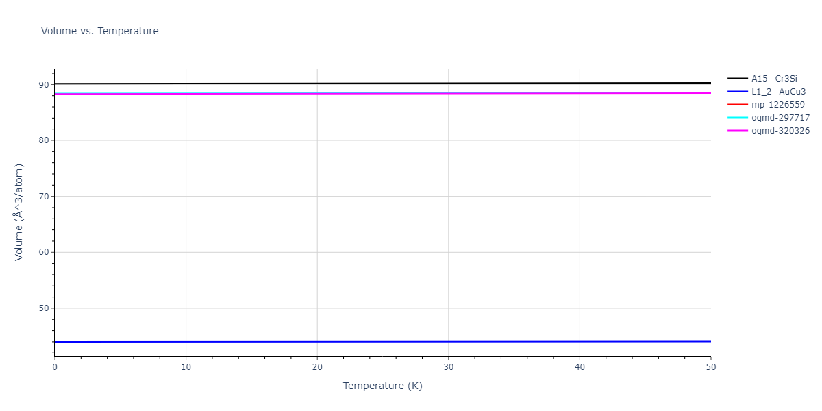 2018--Choi-W-M--Co-Ni-Cr-Fe-Mn--LAMMPS--ipr1/mdthermo.Co3Ni.V