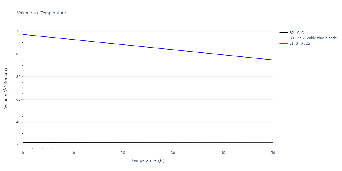 2018--Choi-W-M--Co-Ni-Cr-Fe-Mn--LAMMPS--ipr1/mdthermo.CoCr.V