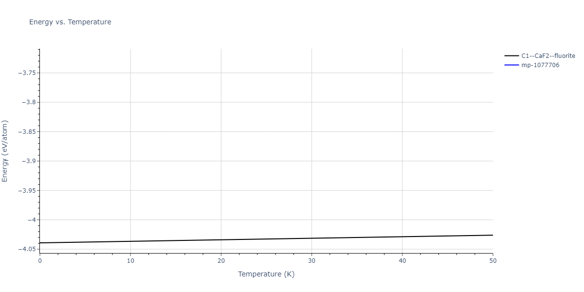 2018--Choi-W-M--Co-Ni-Cr-Fe-Mn--LAMMPS--ipr1/mdthermo.CoCr2.U