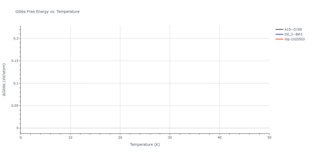 2018--Choi-W-M--Co-Ni-Cr-Fe-Mn--LAMMPS--ipr1/mdthermo.CoCr3.G