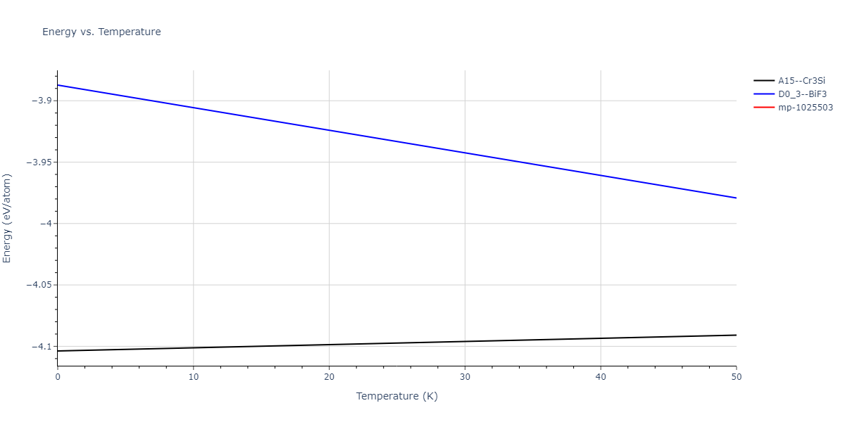2018--Choi-W-M--Co-Ni-Cr-Fe-Mn--LAMMPS--ipr1/mdthermo.CoCr3.U