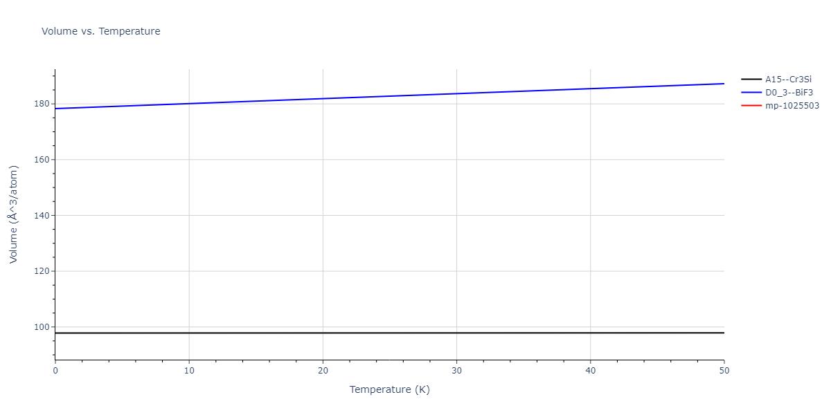 2018--Choi-W-M--Co-Ni-Cr-Fe-Mn--LAMMPS--ipr1/mdthermo.CoCr3.V