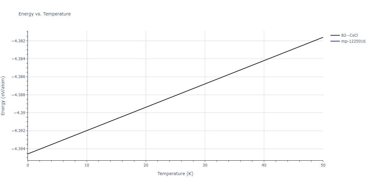 2018--Choi-W-M--Co-Ni-Cr-Fe-Mn--LAMMPS--ipr1/mdthermo.CoFe.U