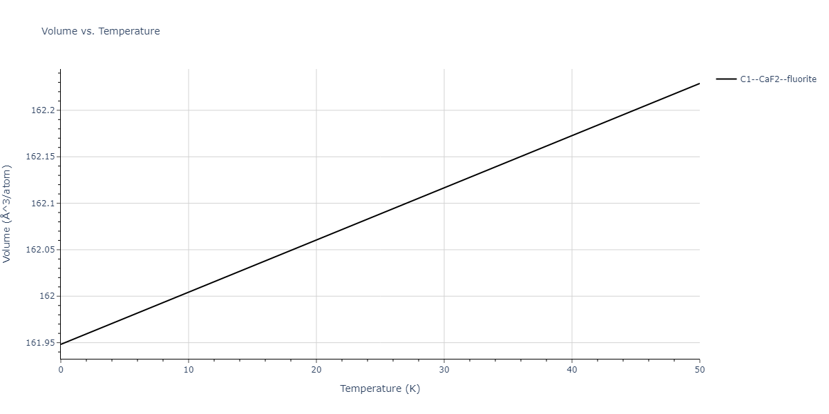 2018--Choi-W-M--Co-Ni-Cr-Fe-Mn--LAMMPS--ipr1/mdthermo.CoFe2.V
