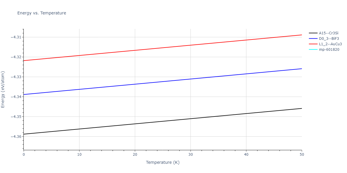 2018--Choi-W-M--Co-Ni-Cr-Fe-Mn--LAMMPS--ipr1/mdthermo.CoFe3.U