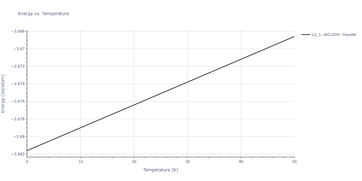2018--Choi-W-M--Co-Ni-Cr-Fe-Mn--LAMMPS--ipr1/mdthermo.CoFeMn2.U