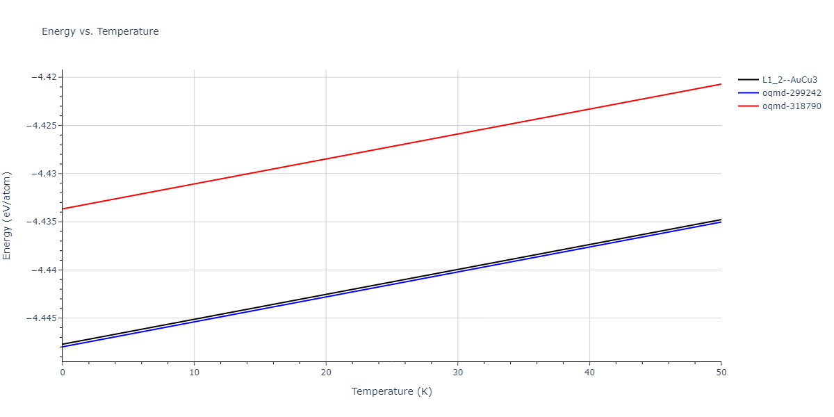 2018--Choi-W-M--Co-Ni-Cr-Fe-Mn--LAMMPS--ipr1/mdthermo.CoNi3.U