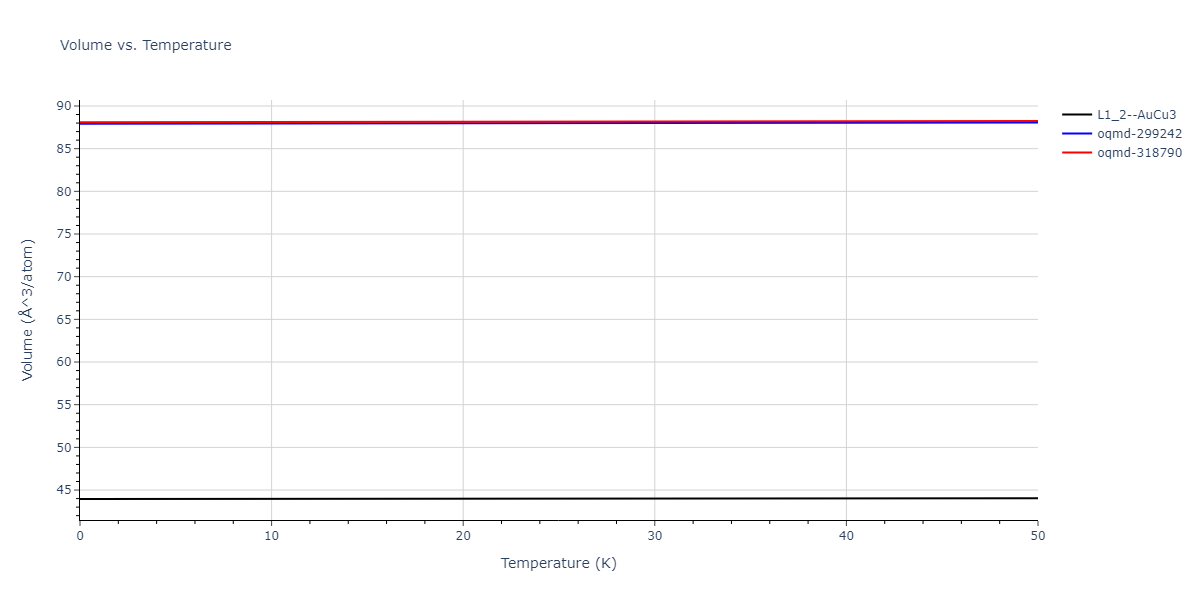 2018--Choi-W-M--Co-Ni-Cr-Fe-Mn--LAMMPS--ipr1/mdthermo.CoNi3.V