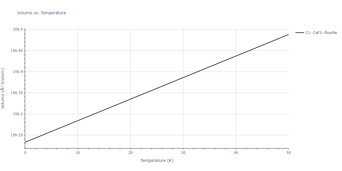 2018--Choi-W-M--Co-Ni-Cr-Fe-Mn--LAMMPS--ipr1/mdthermo.Cr2Ni.V
