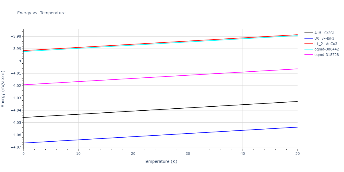 2018--Choi-W-M--Co-Ni-Cr-Fe-Mn--LAMMPS--ipr1/mdthermo.Cr3Fe.U