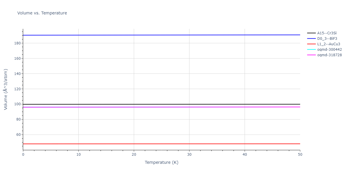 2018--Choi-W-M--Co-Ni-Cr-Fe-Mn--LAMMPS--ipr1/mdthermo.Cr3Fe.V