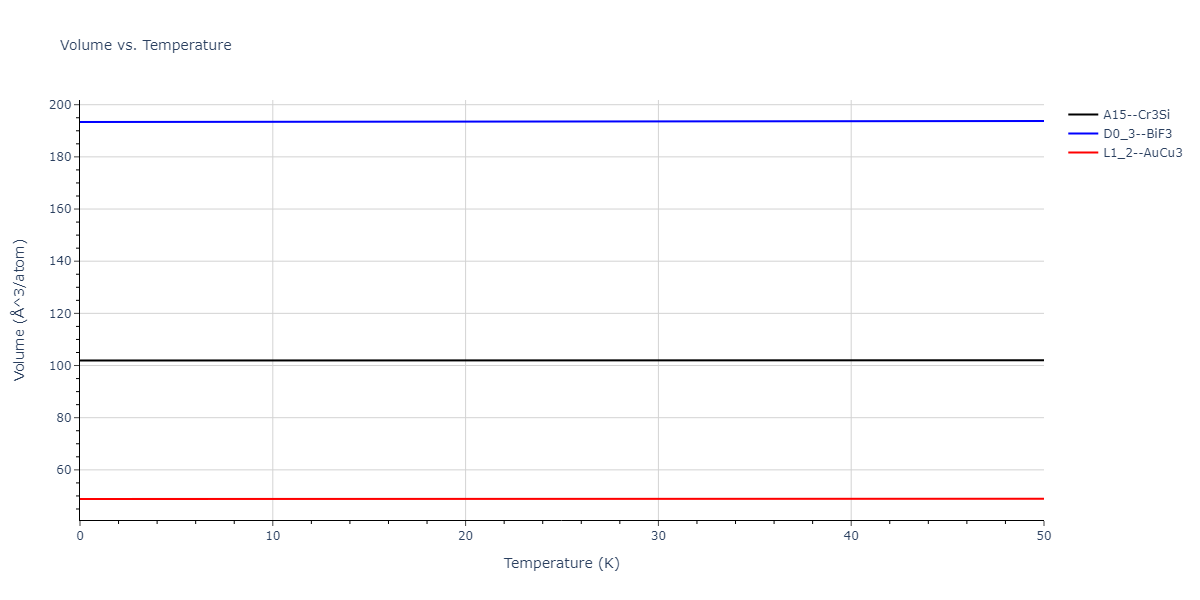 2018--Choi-W-M--Co-Ni-Cr-Fe-Mn--LAMMPS--ipr1/mdthermo.Cr3Mn.V