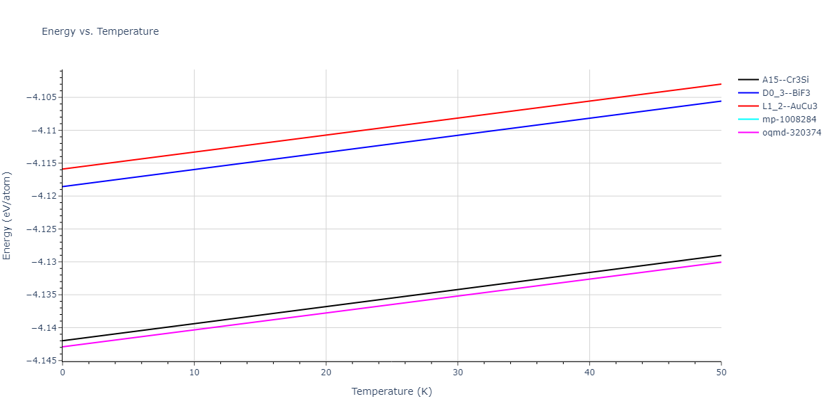 2018--Choi-W-M--Co-Ni-Cr-Fe-Mn--LAMMPS--ipr1/mdthermo.Cr3Ni.U