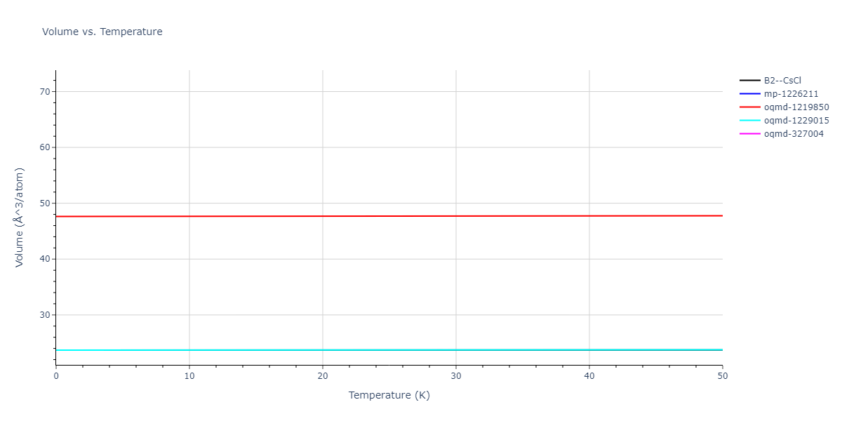2018--Choi-W-M--Co-Ni-Cr-Fe-Mn--LAMMPS--ipr1/mdthermo.CrFe.V