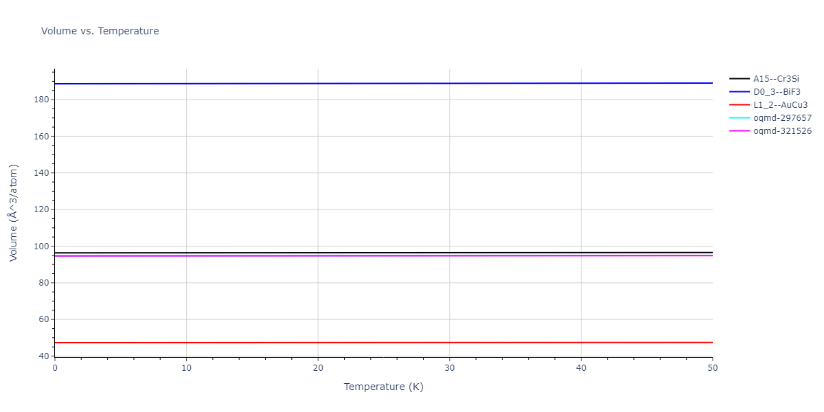2018--Choi-W-M--Co-Ni-Cr-Fe-Mn--LAMMPS--ipr1/mdthermo.CrFe3.V