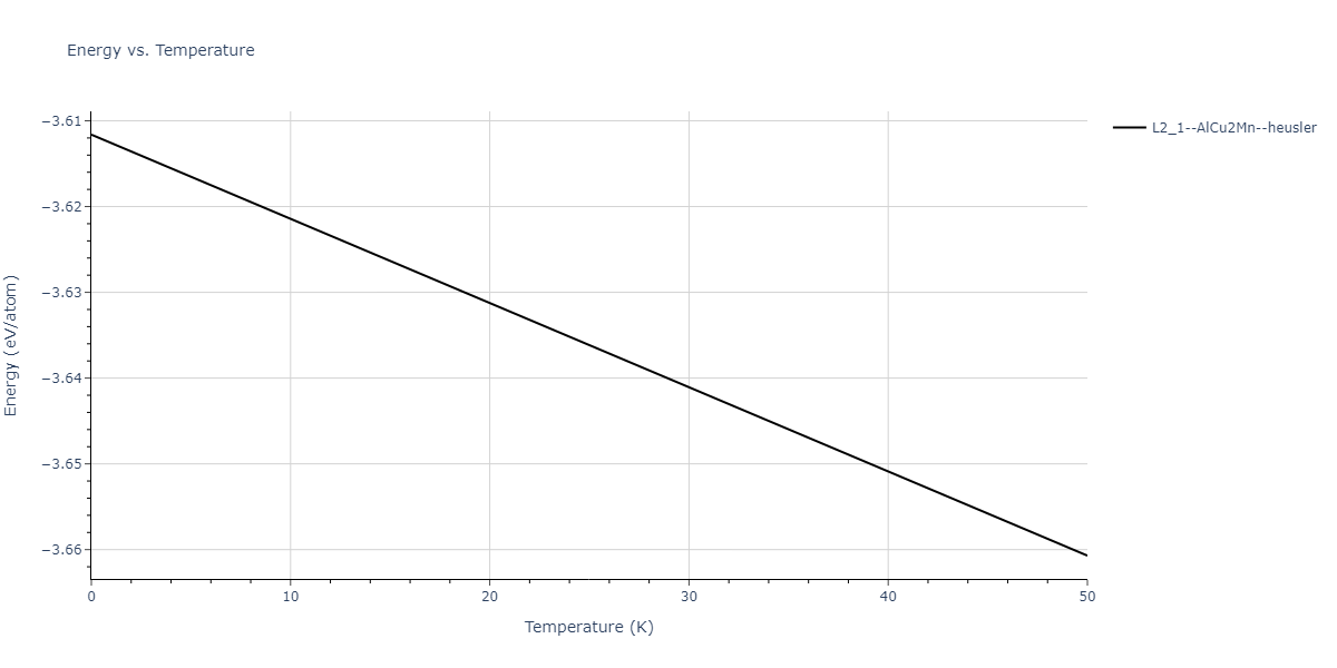 2018--Choi-W-M--Co-Ni-Cr-Fe-Mn--LAMMPS--ipr1/mdthermo.CrMn2Ni.U