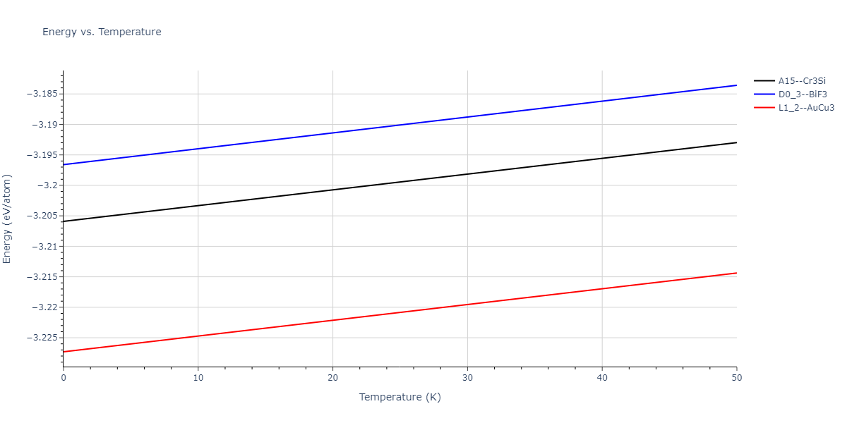 2018--Choi-W-M--Co-Ni-Cr-Fe-Mn--LAMMPS--ipr1/mdthermo.CrMn3.U