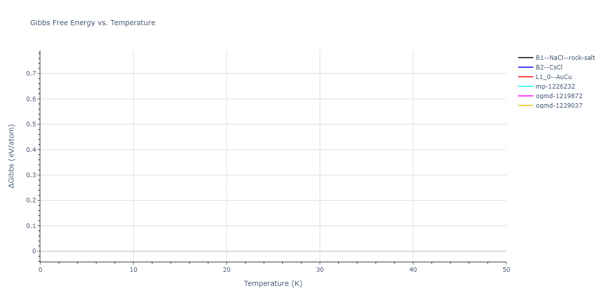 2018--Choi-W-M--Co-Ni-Cr-Fe-Mn--LAMMPS--ipr1/mdthermo.CrNi.G