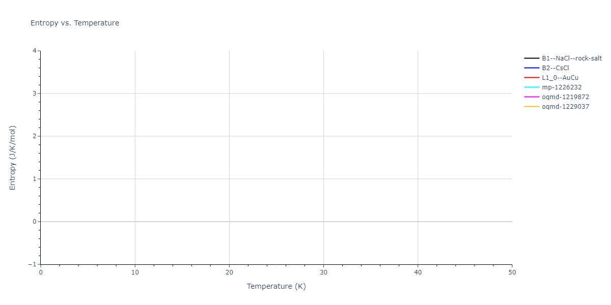 2018--Choi-W-M--Co-Ni-Cr-Fe-Mn--LAMMPS--ipr1/mdthermo.CrNi.S