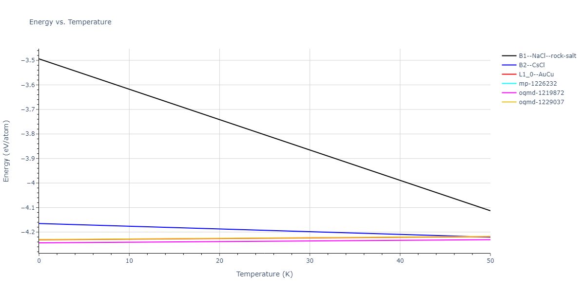 2018--Choi-W-M--Co-Ni-Cr-Fe-Mn--LAMMPS--ipr1/mdthermo.CrNi.U